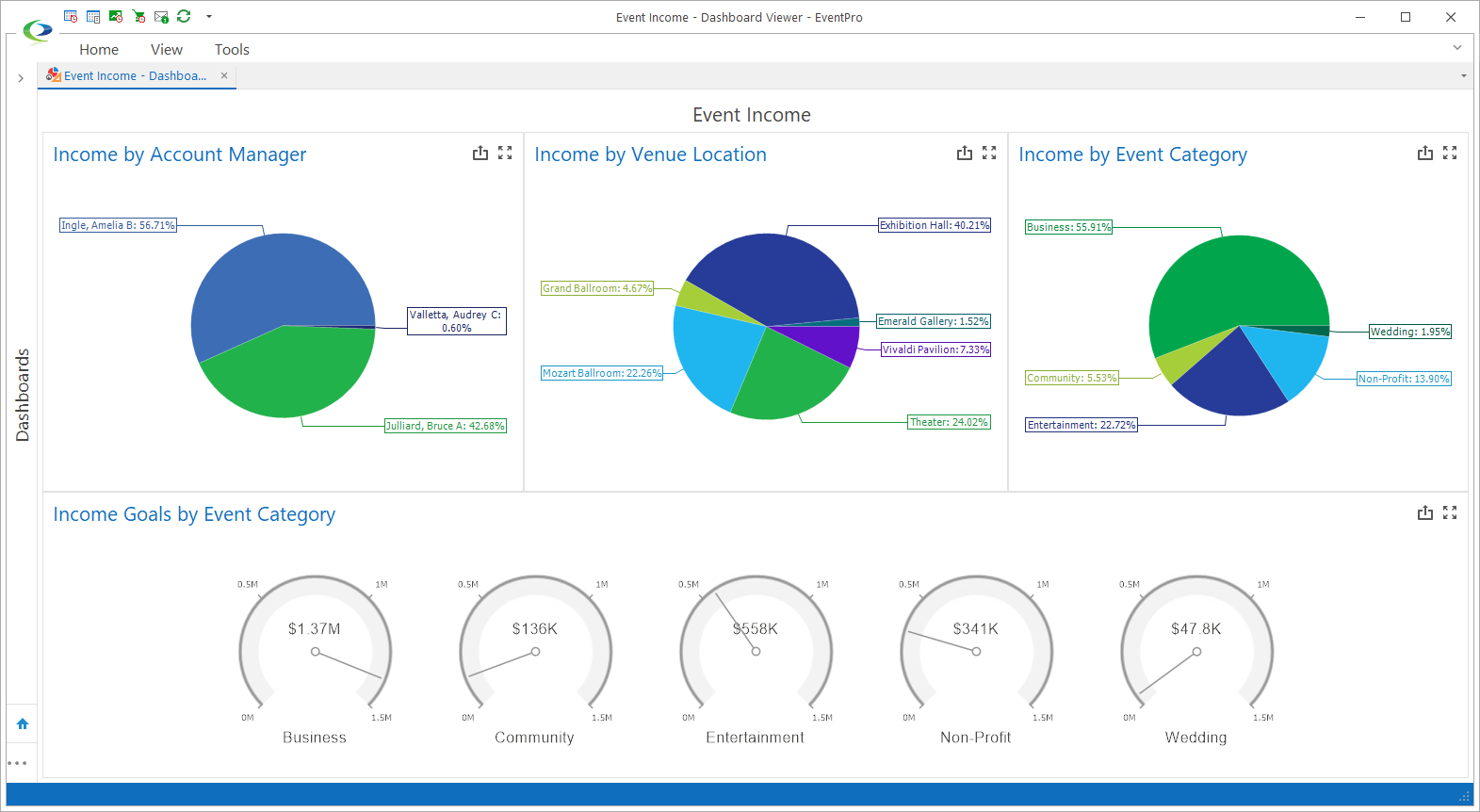 Dashboards