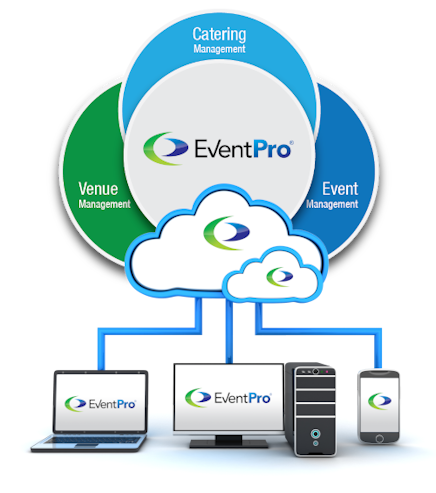 EventPro Cloud Application