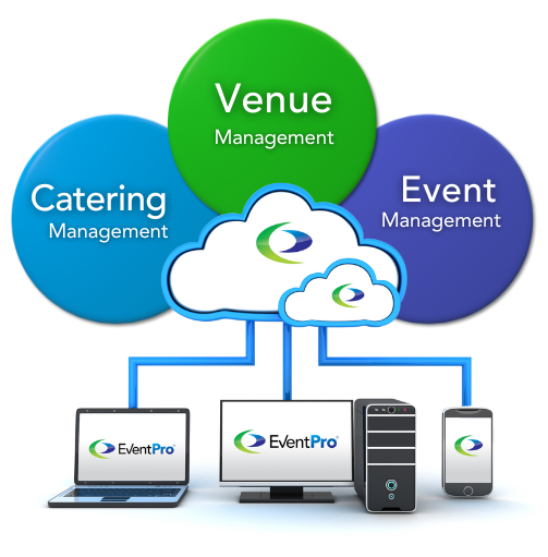 EventPro Cloud Application